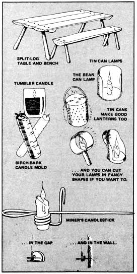 Drawings of the various candles and tables discussed in the article.